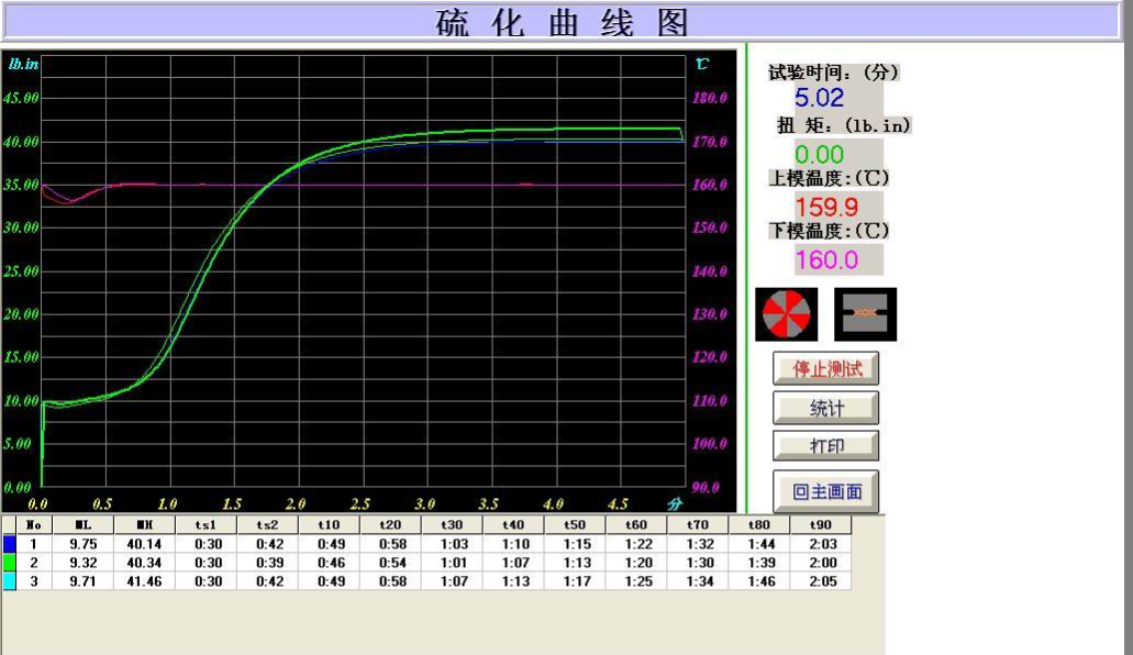 GW-220 電腦式無轉(zhuǎn)子硫化儀  橡膠硫化測(cè)定儀 數(shù)顯硫化分析儀