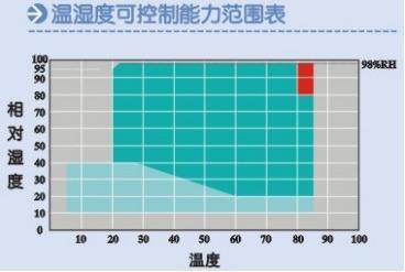 GW-051 恒溫恒濕試驗機 可程式高低溫試驗機 濕熱循環(huán)交變測試機 環(huán)境恒溫恒濕實驗箱